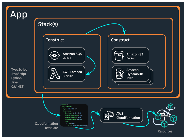 2024-07-19_aws_cd_app_stack_construct.png