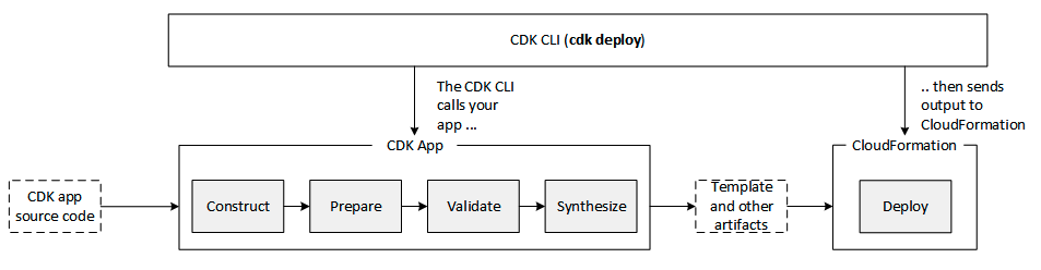 2024-07-19_aws_cdk_app.png